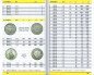 Preview: Münzenkatalog Schweiz 2021 inkl. Liechtenstein | Münzen Banknoten Kantonsmünzen Goldmünzen Gedenkmünzen
